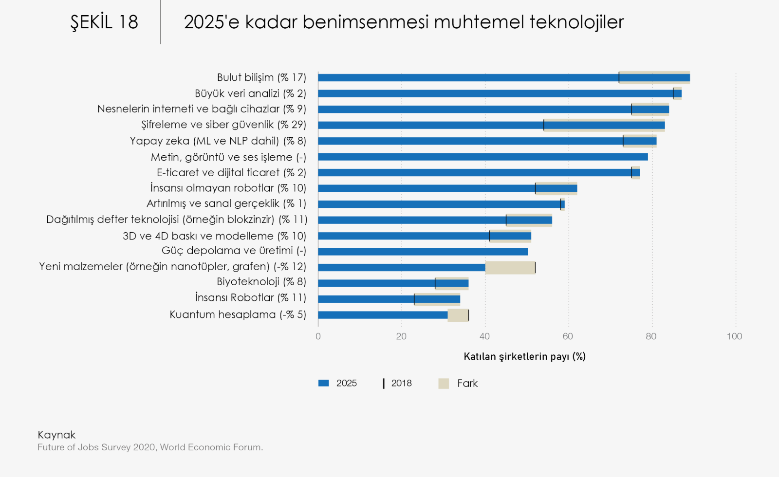 Сколько рабочих часов в 2025