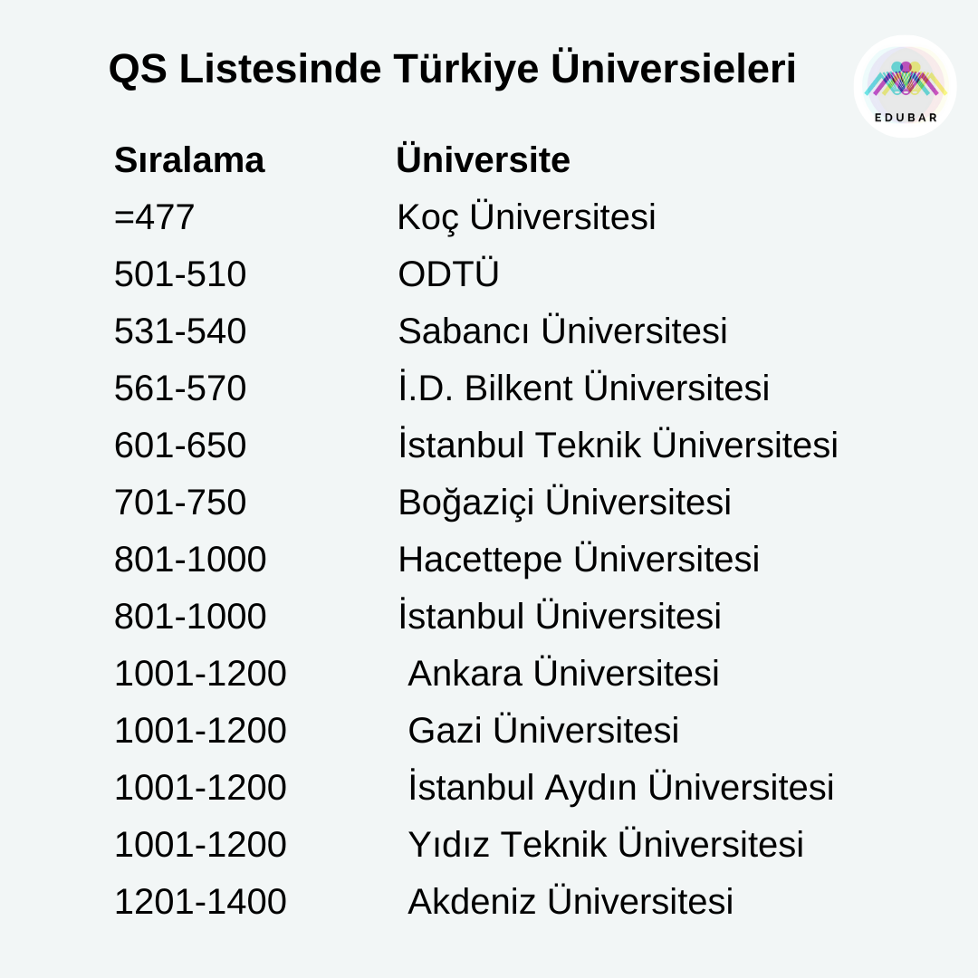 QS Dünyanın En İyi Üniversiteleri Sıralaması (2023)/ QS World ...