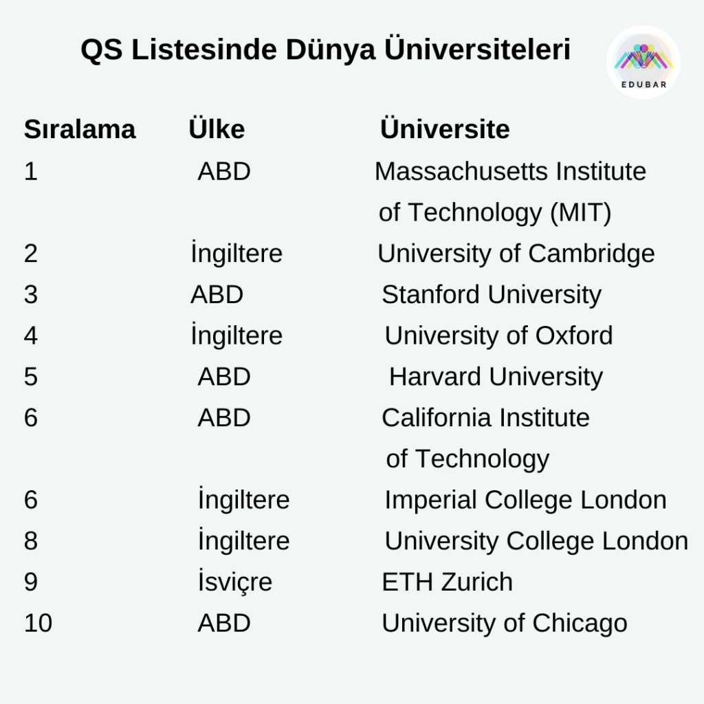 Рейтинг университетов 2023. Inti International University is QS World ranking. Top ranking Universities in the World.